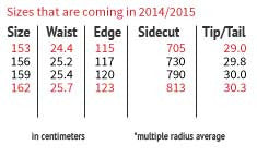 Never Summer Ripsaw 2014